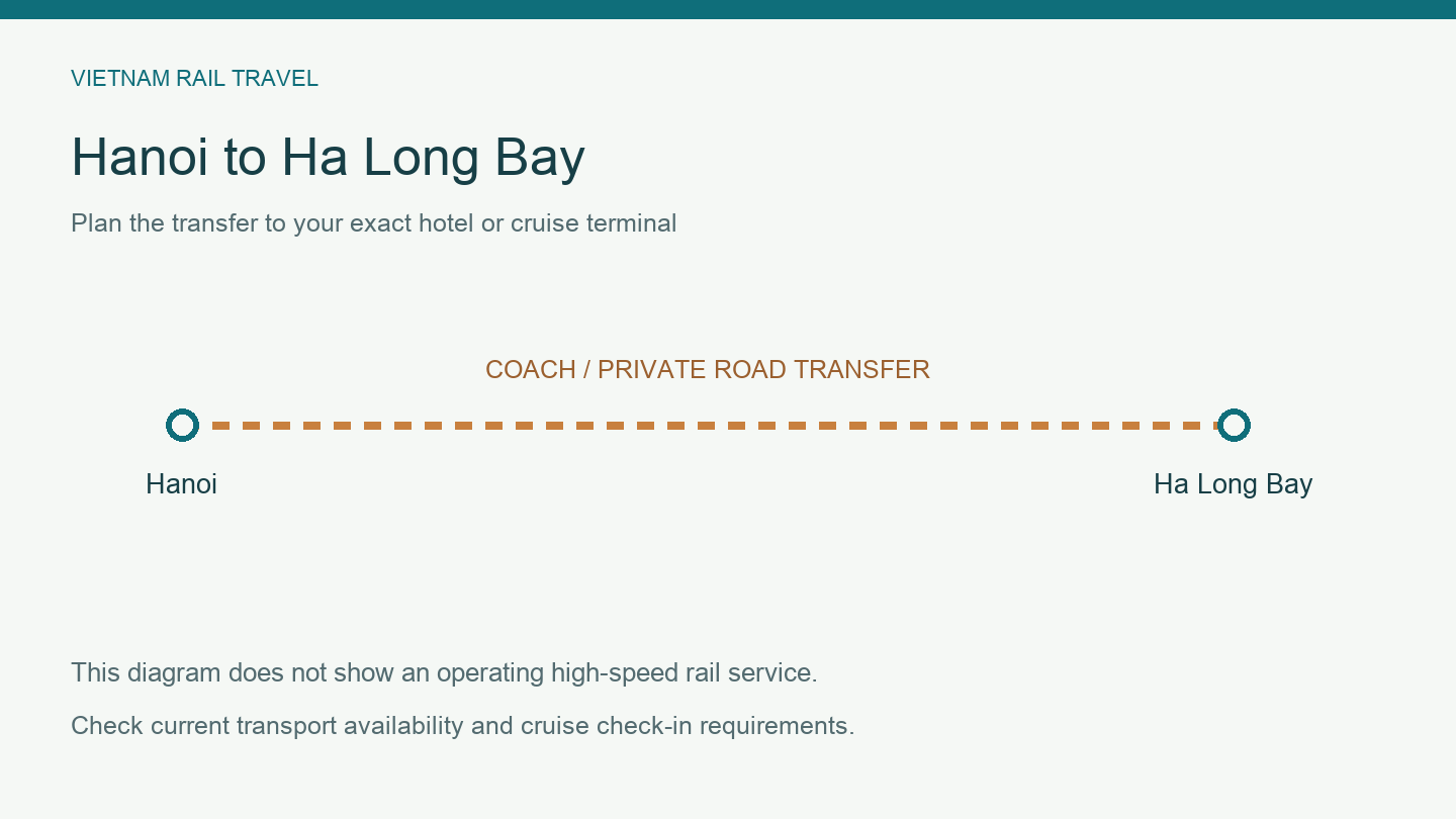 Hanoi to Ha Long Bay Train 2026: Current Options