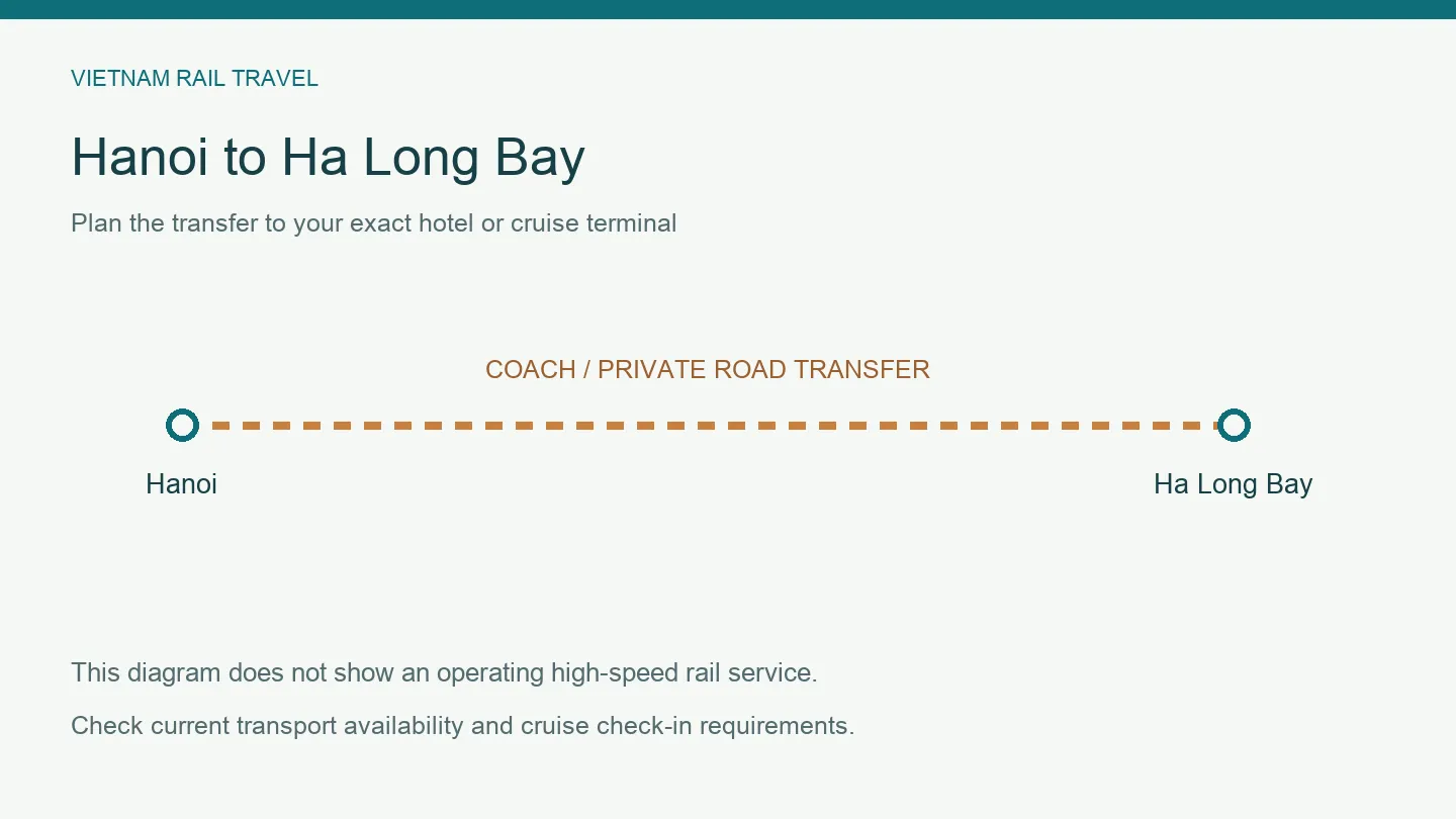 Hanoi to Ha Long Bay Train 2026: Current Options