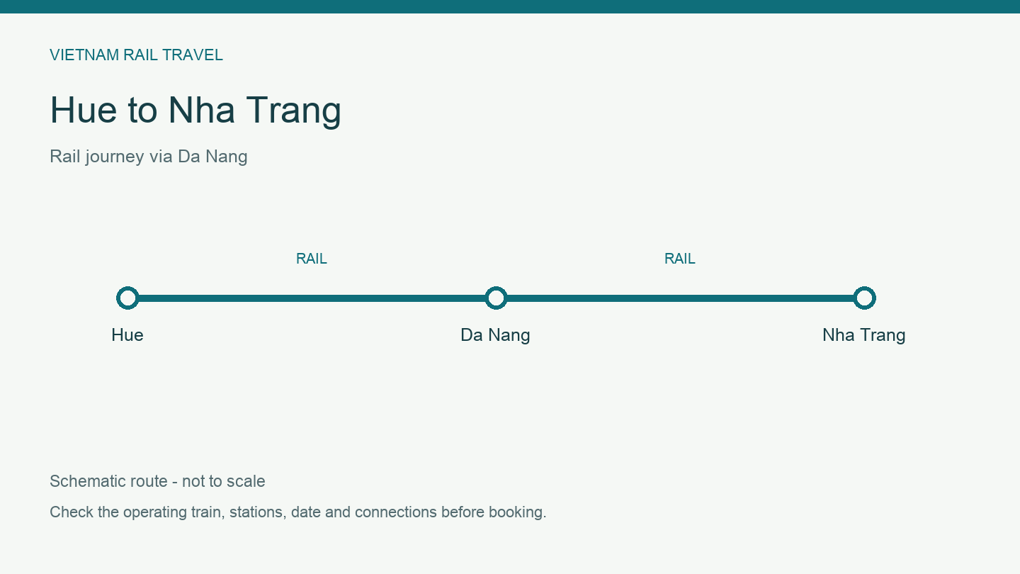 Hue to Nha Trang Train: Sleepers, Stations & Travel Planning