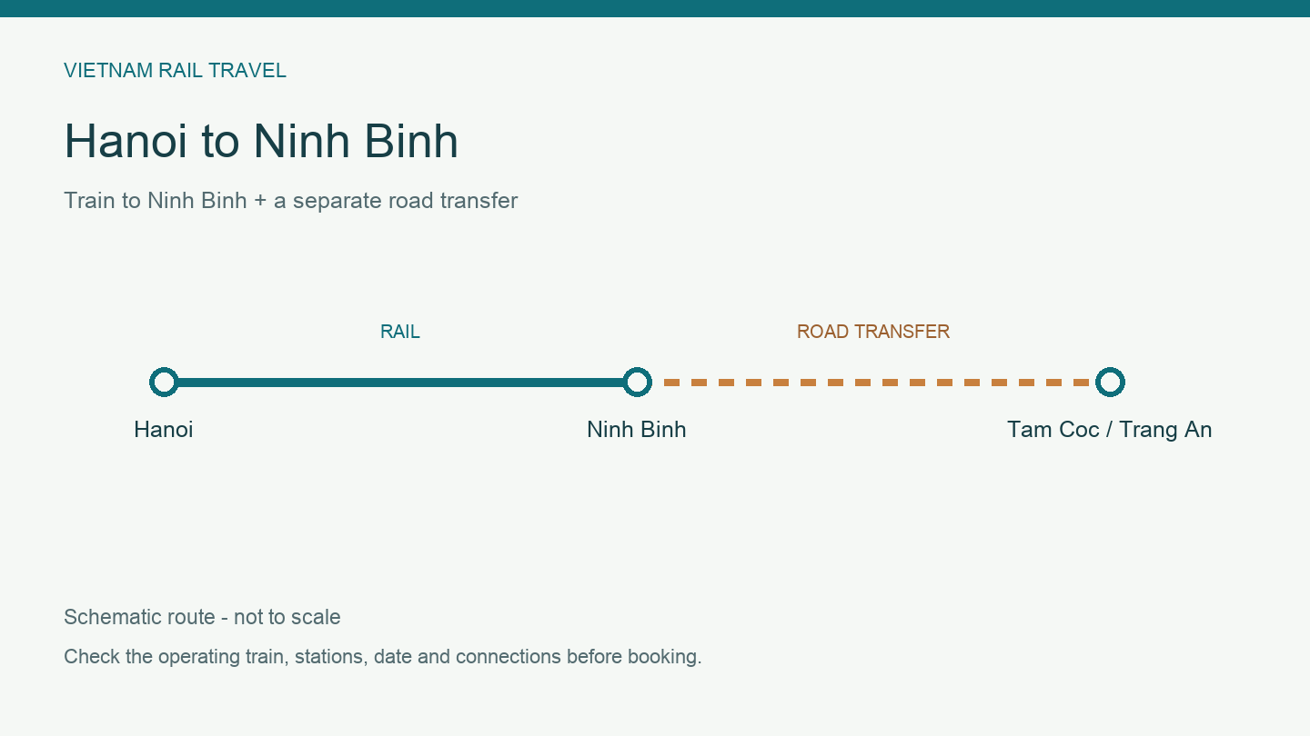 Hanoi to Ninh Binh Train: Stations, Tickets & Tam Coc Transfers